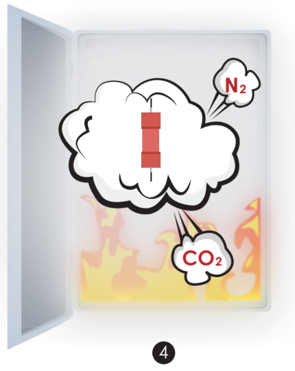 fire-extinguishing device